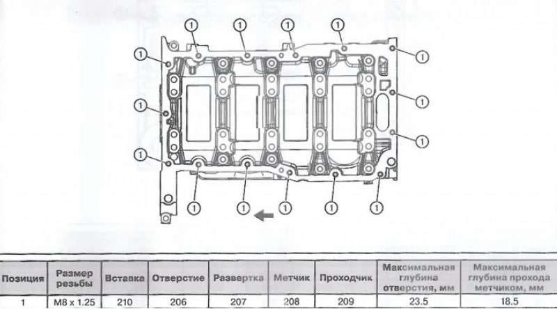 Вид снизу