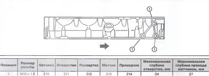 Вид справа