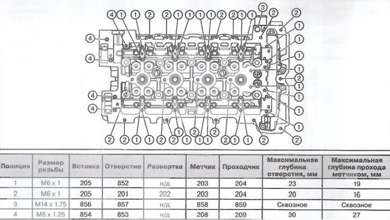 Вид сверху