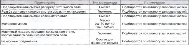 Эксплуатационные материалы