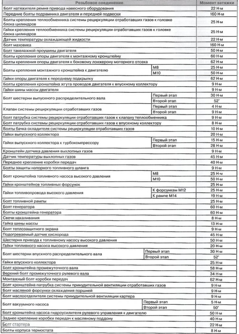 Момент затяжки болтов опель инсигния