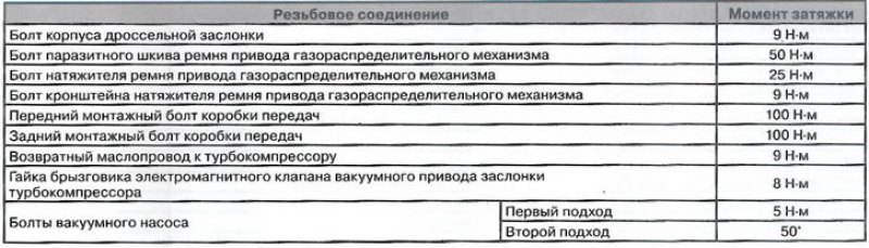 2.0 момент затяжки резьбовых соединений. A20dth моменты затяжки. Моменты затяжки резьбовых соединений Лифан Солано. Момент затяжки болтов обозначение. Моменты затяжки резьбовых соединений Honda vt400.