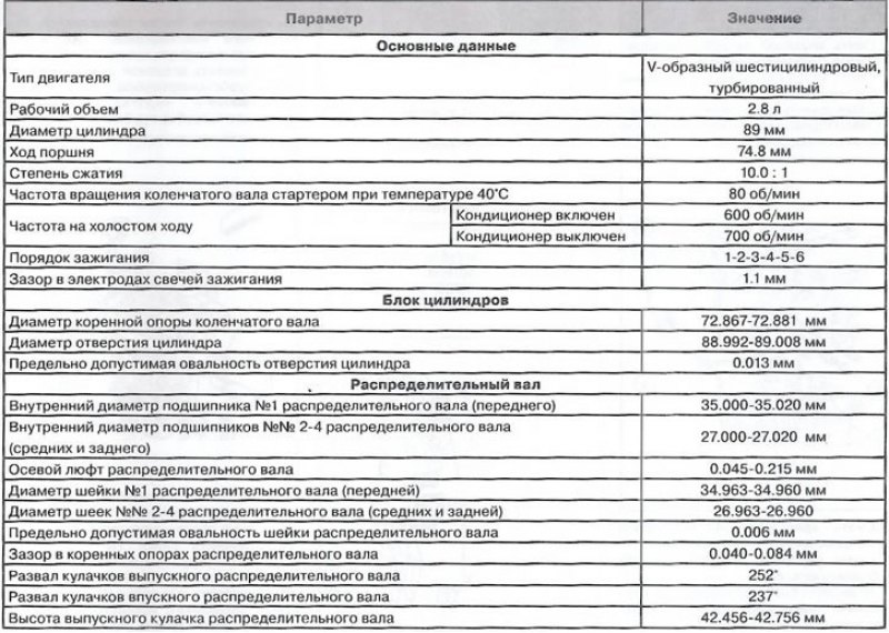 Спецификация дизельных двигателей