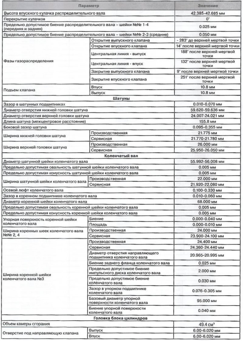 Спецификация дизельных двигателей