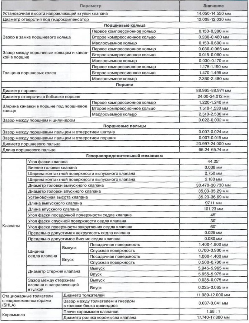 Спецификация дизельных двигателей