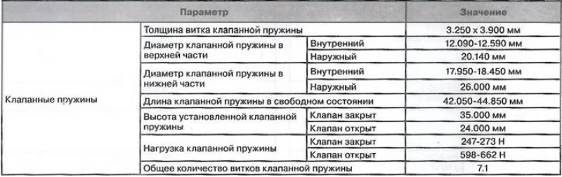 Спецификация дизельных двигателей