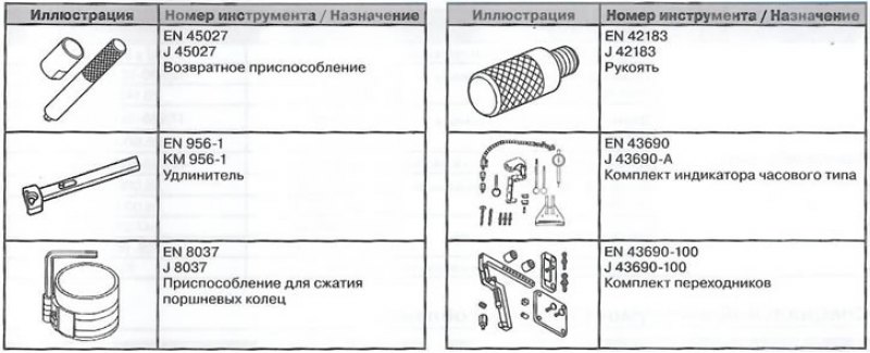 Специальный инструмент и приспособления