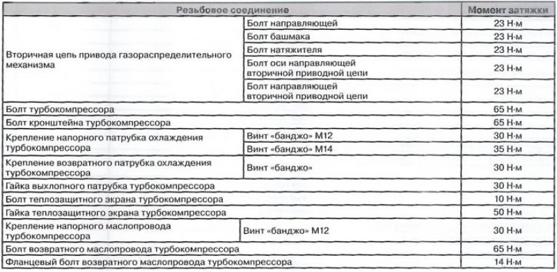 Моменты затяжки резьбовых соединений