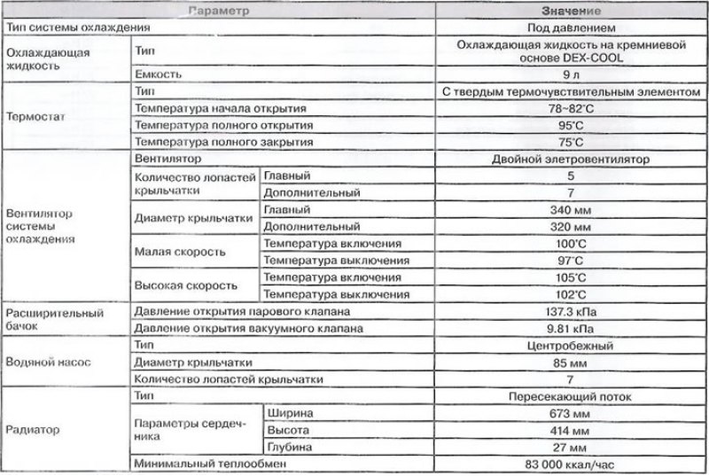 Дизельные двигатели