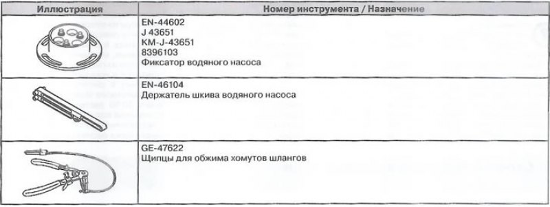 Специальный инструмент и приспособления