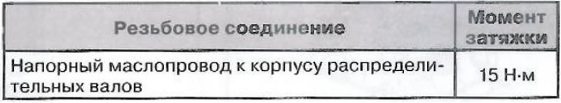 Дизельные двигатели 2.0 л