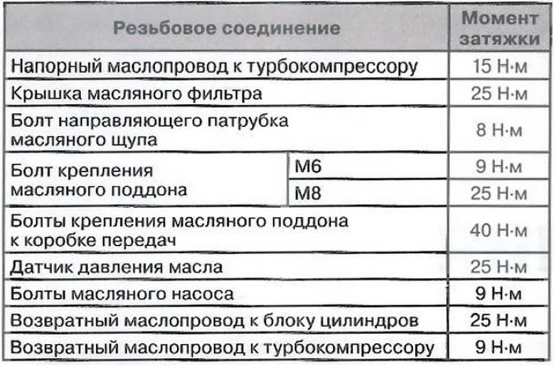 Дизельные двигатели 2.0 л