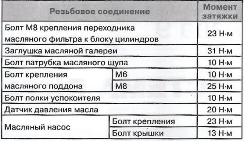 Бензиновый двигатель 2.8 л