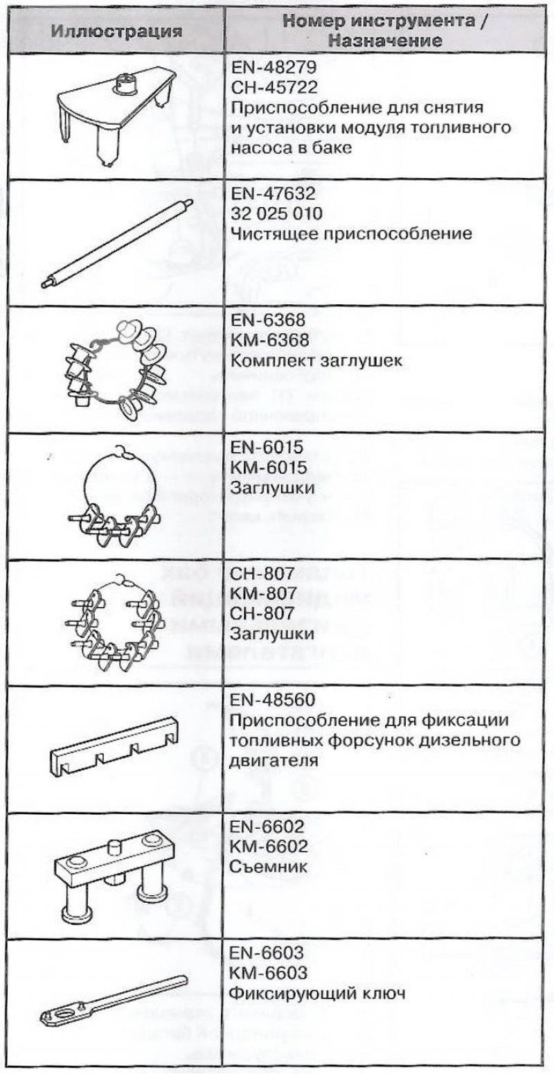 Специальный инструмент и приспособления