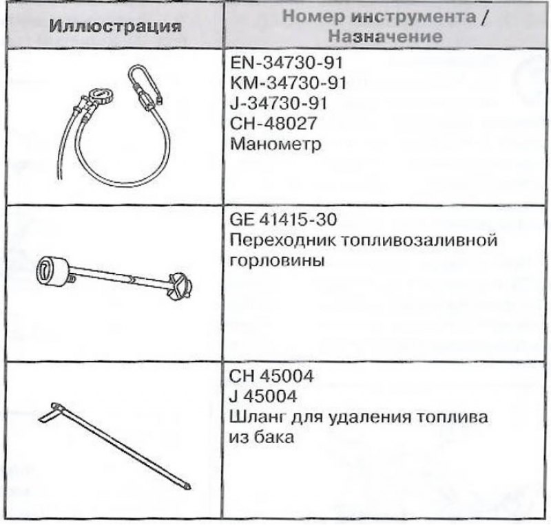Специальный инструмент и приспособления