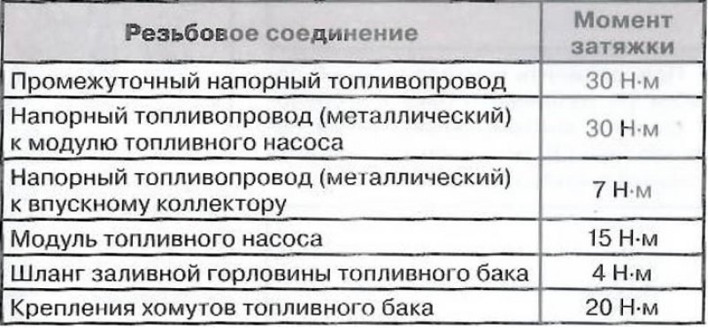 Моменты затяжки резьбовых соединений. Момент затяжки колёс Опель Инсигния. Моменты затяжки резьбовых соединений двигателя ЯМЗ 236. Моменты затяжки резьбовых соединений велосипеда. Моменты затяжки резьбовых соединений Дэу Нексия 8 клапанов.