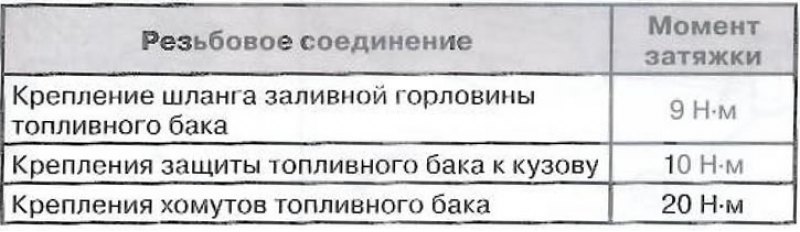 Дизельные двигатели