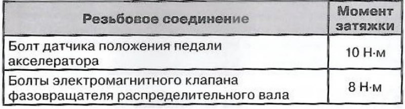 Бензиновые двигатели