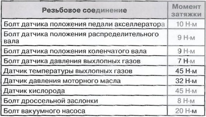 Дизельные двигатели