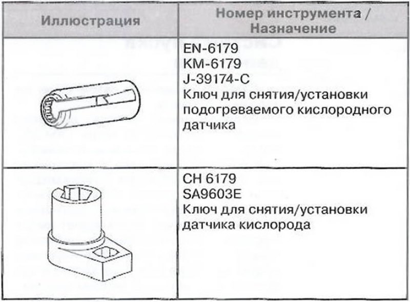 Специальный инструмент и приспособления