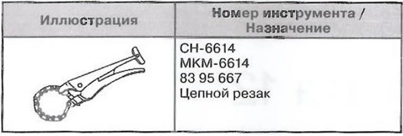 Специальный инструмент и приспособления