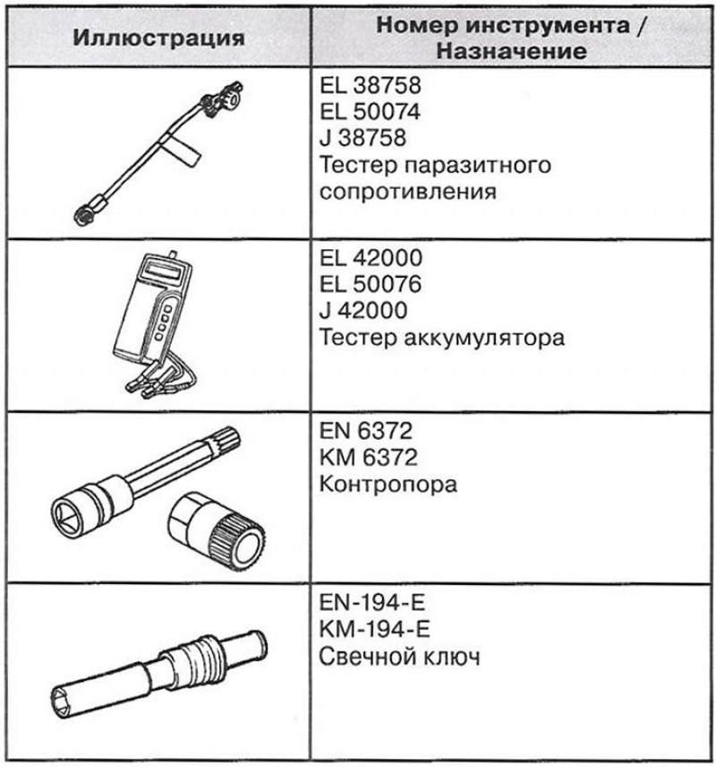Специальный инструмент и приспособления