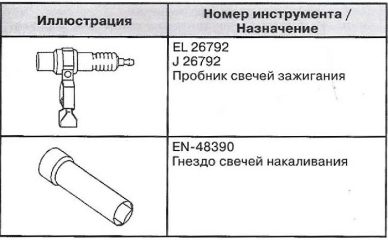 Специальный инструмент и приспособления