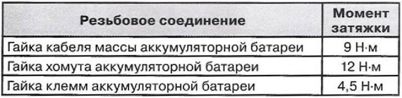 Моменты затяжки резьбовых соединений