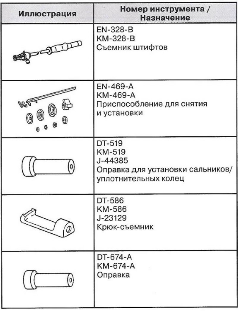 Механическая коробка передач М32-6