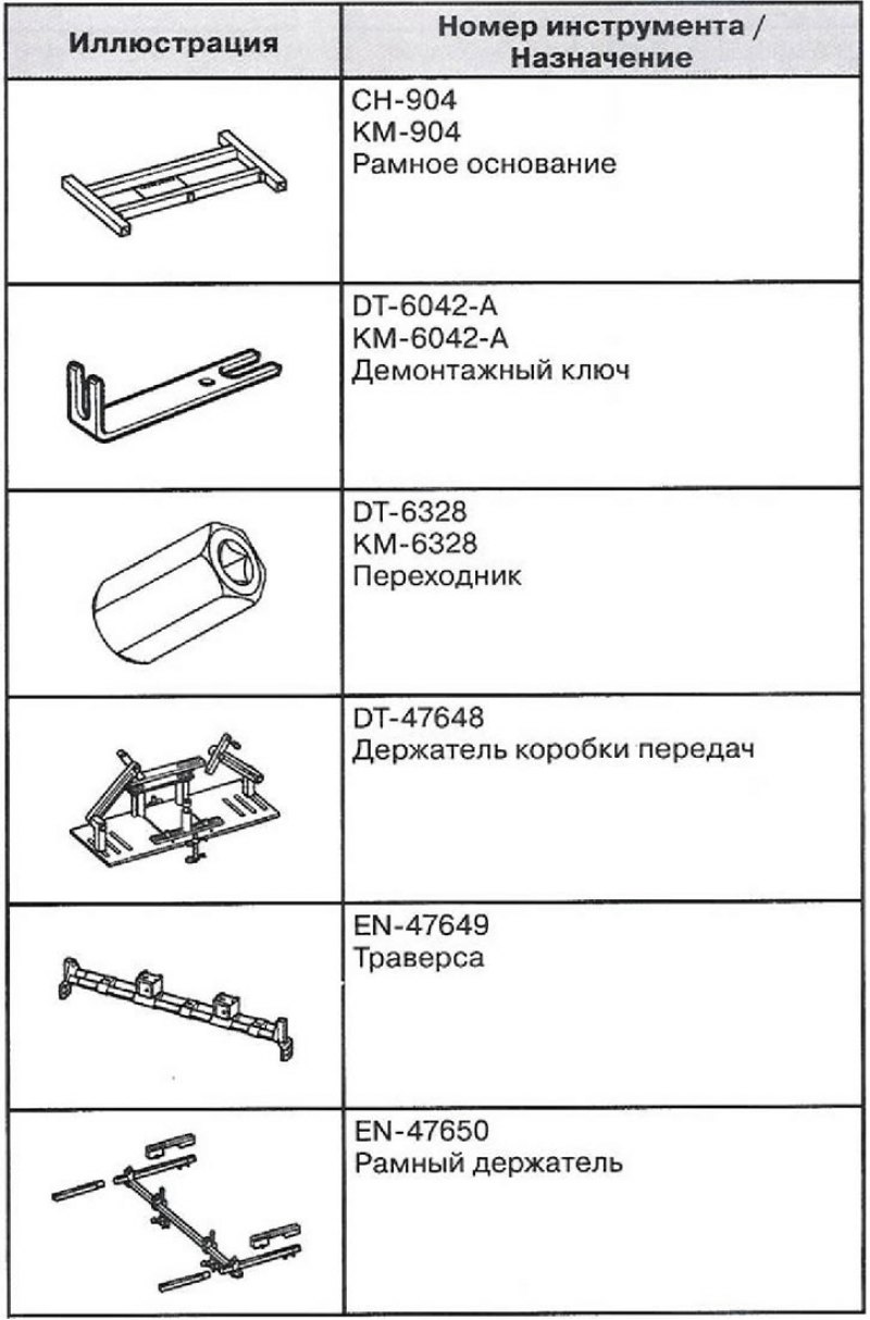 Механическая коробка передач М32-6