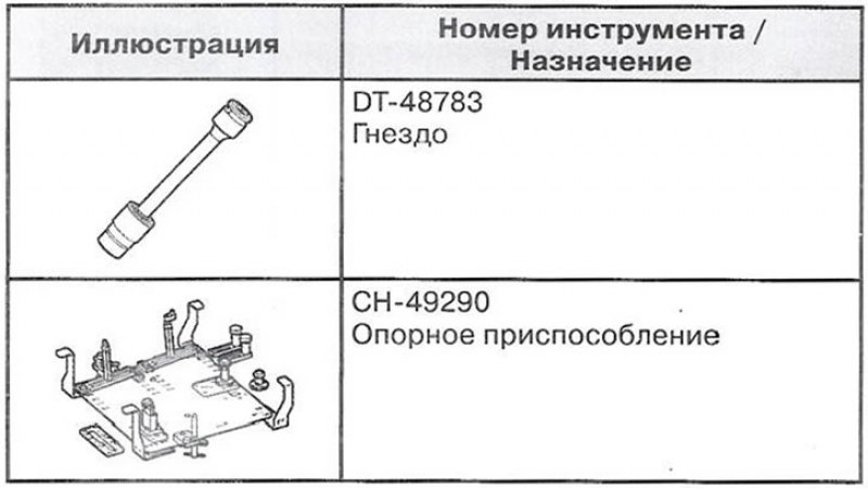 Механическая коробка передач М32-6