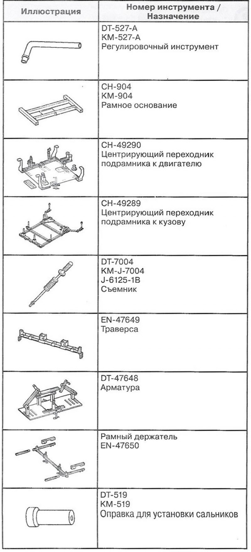 Механическая коробка передач F40-6