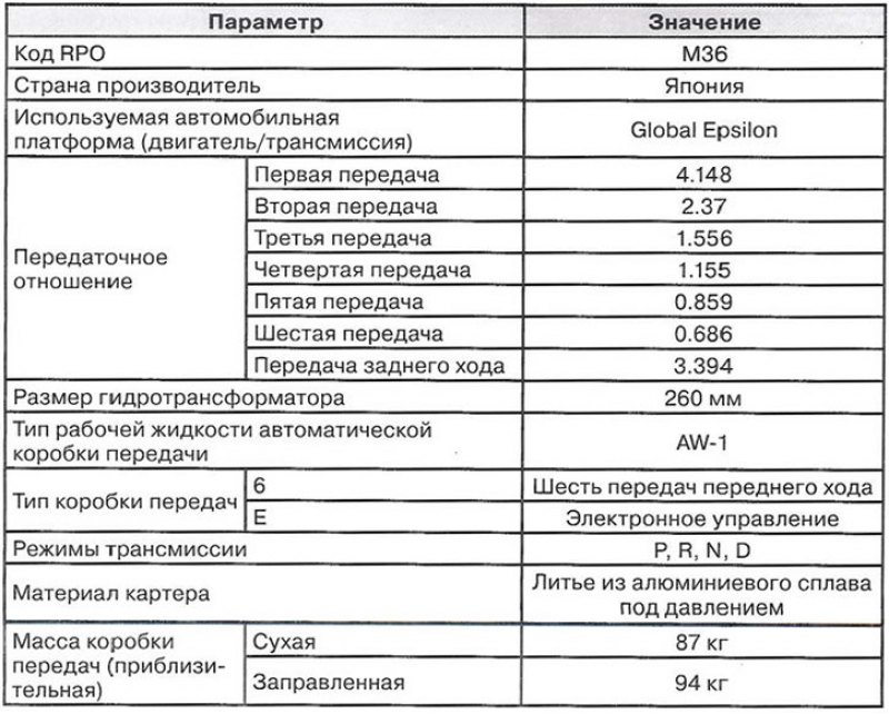 Спецификация автоматической коробки