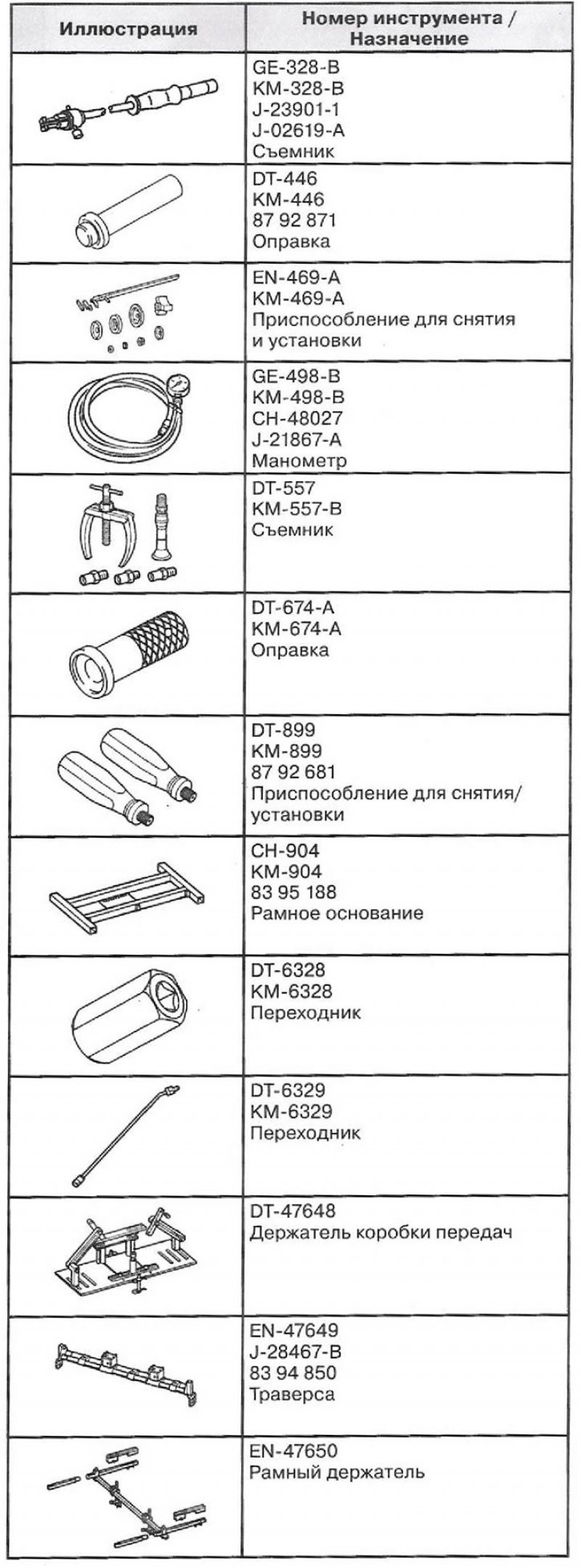 Специальный инструмент и приспособления
