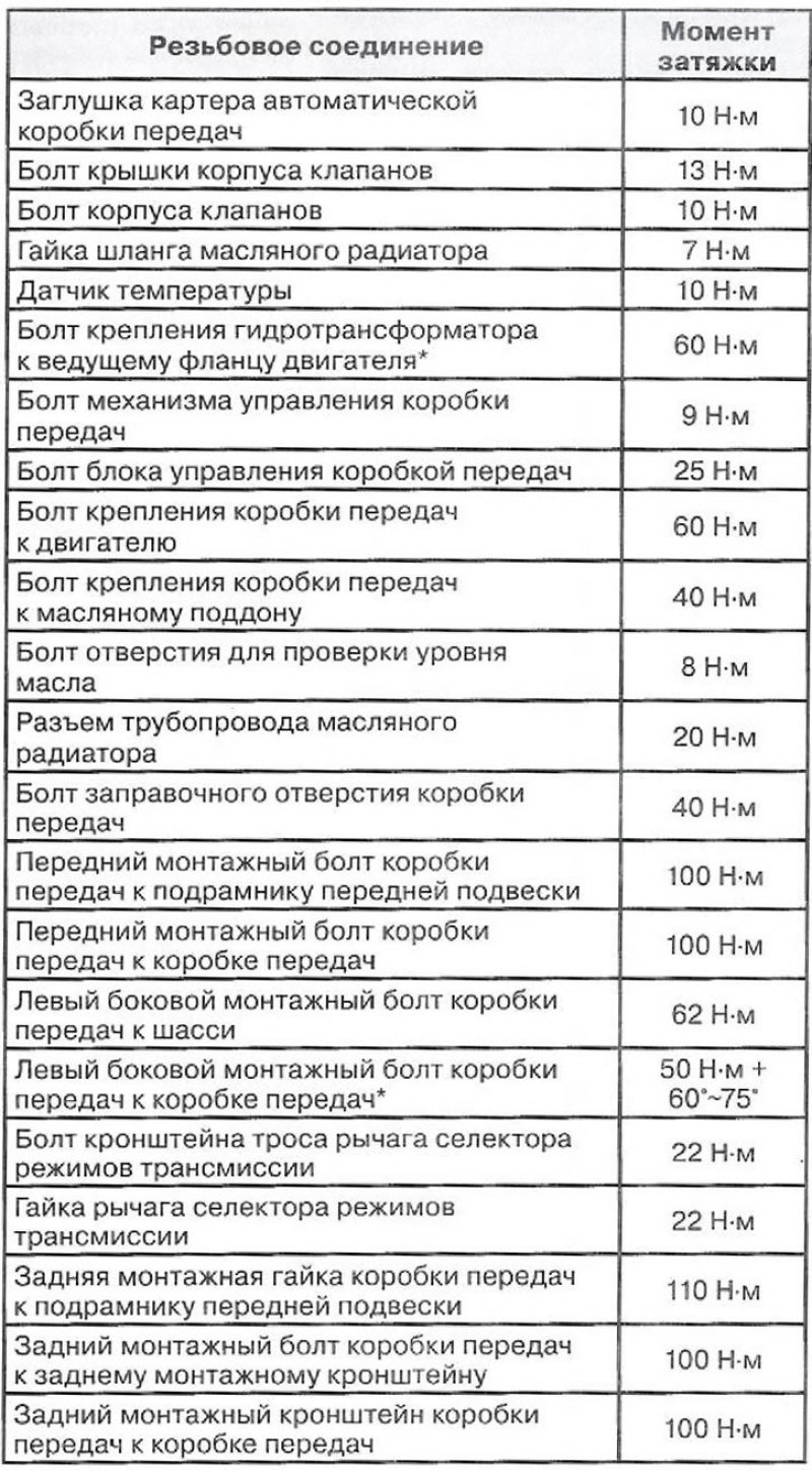 Моменты затяжки резьбовых соединений