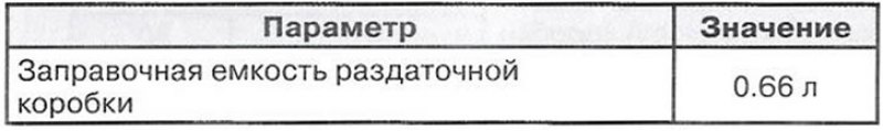 Спецификация раздаточной коробки