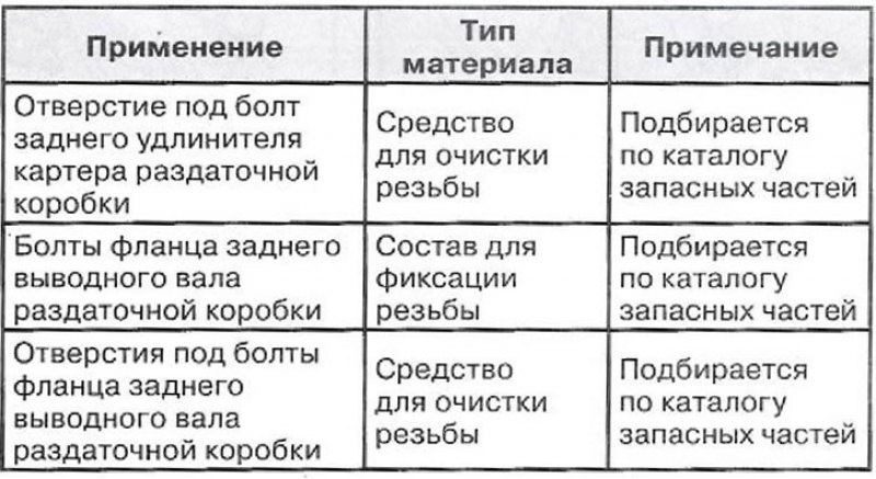 Эксплуатационные материалы