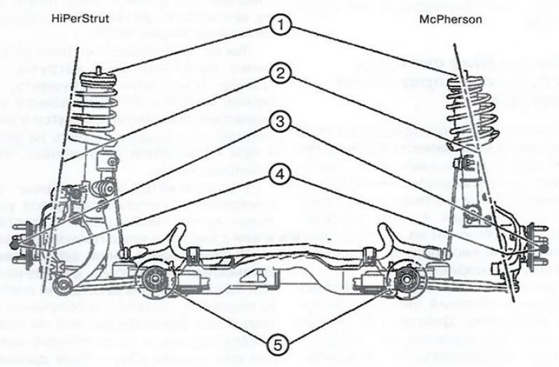 Схема подвески. Передняя подвеска Опель Инсигния. Передняя подвеска типа Макферсон схема. Подвеска Мак Макферсон схема. Схема независимой подвески Макферсон.