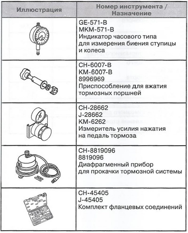 Специальный инструмент и приспособления