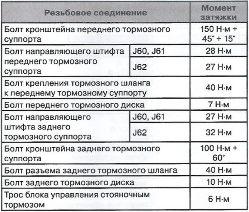 Моменты затяжки резьбовых соединений