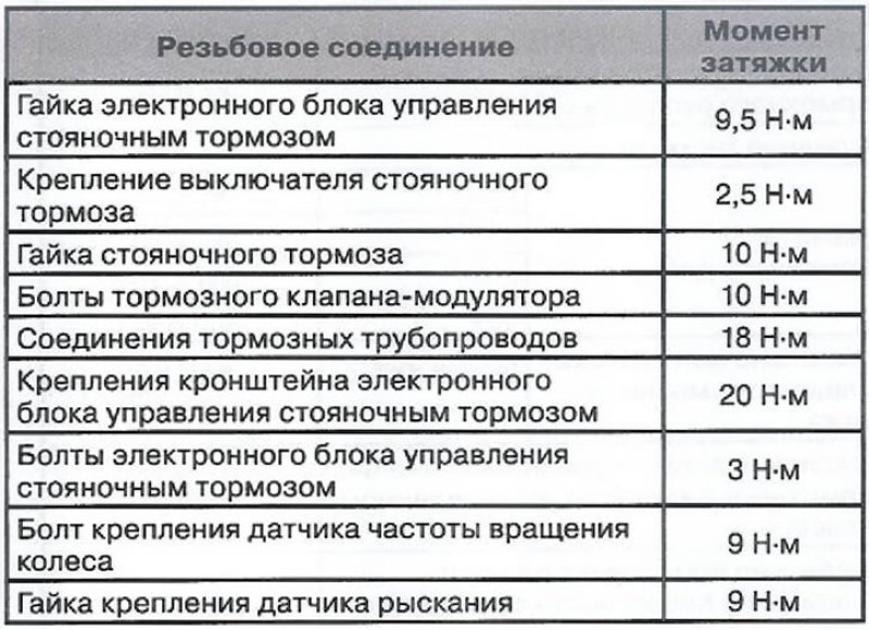 Моменты затяжки резьбовых соединений логан