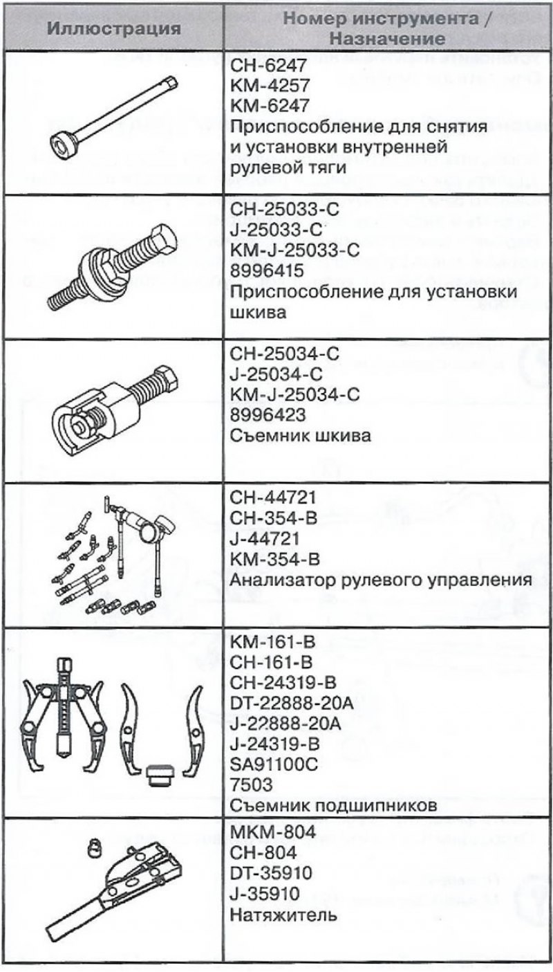 Специальный инструмент и приспособления