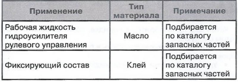 Эксплуатационные материалы