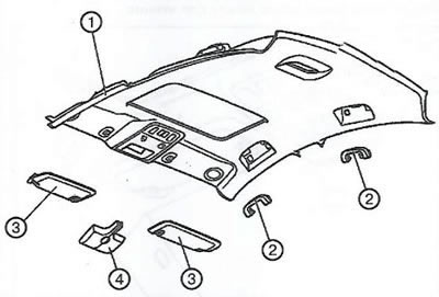 1. Потолочная панель. 2. Поручни. 3.…