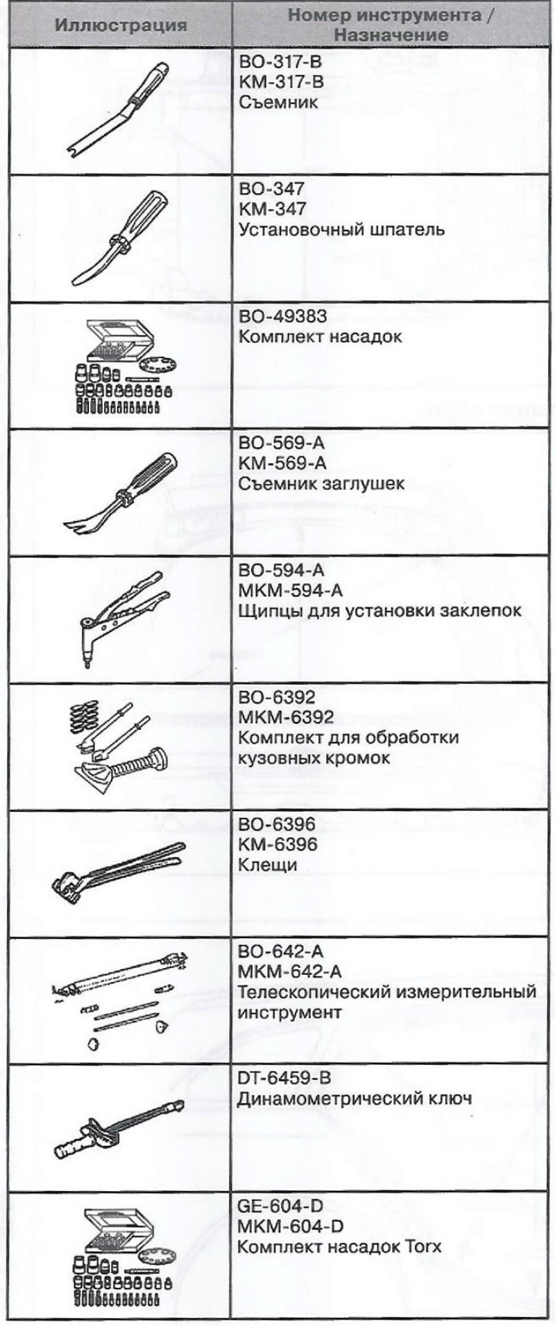 Специальный инструмент и приспособления