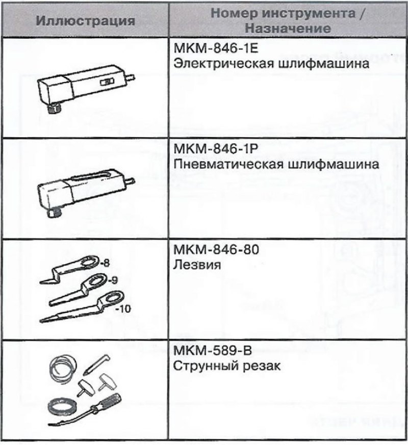 Специальный инструмент и приспособления