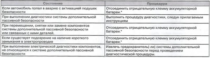 Существует несколько способов деактивации системы…