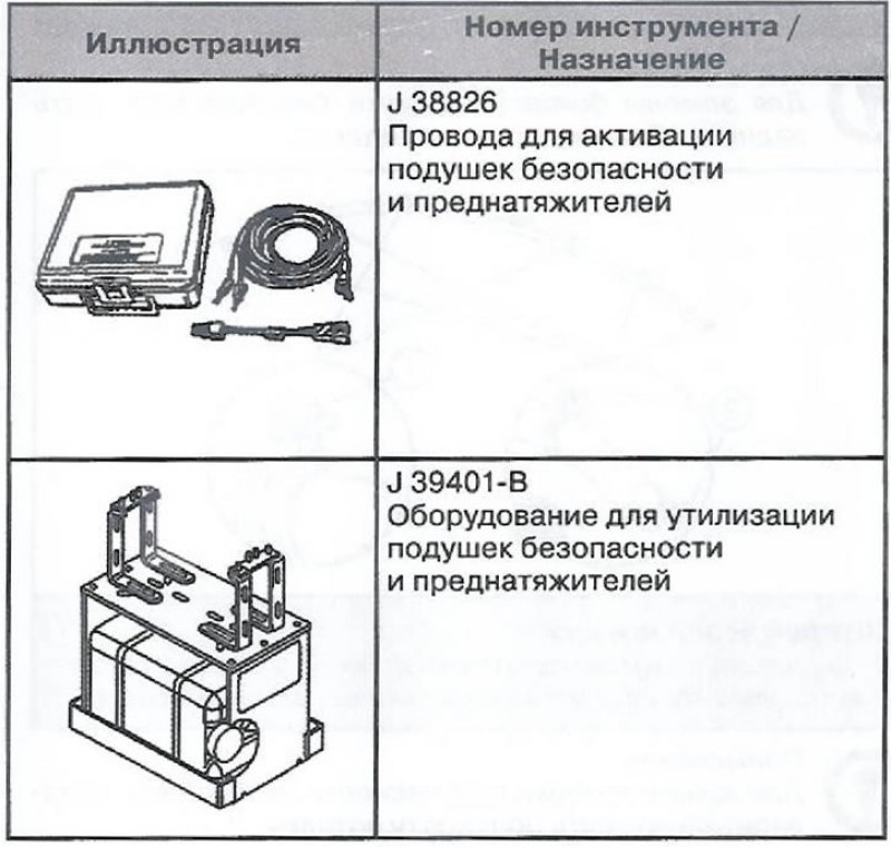 Специальный инструмент и приспособления