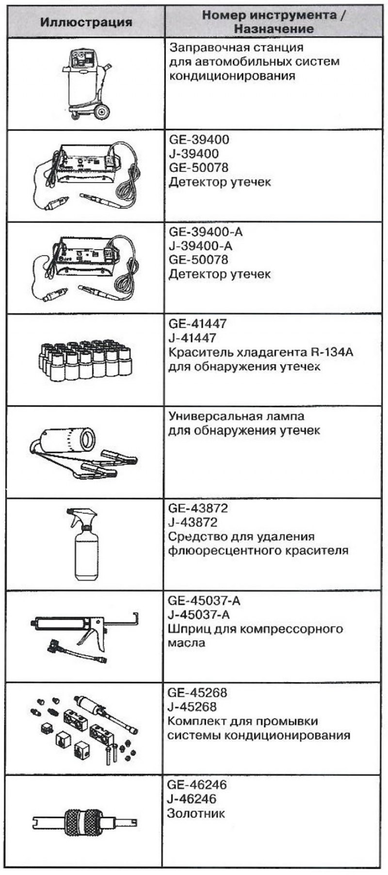 Специальный инструмент и приспособления