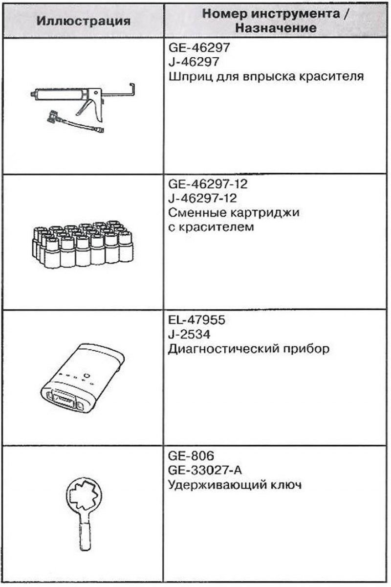 Специальный инструмент и приспособления